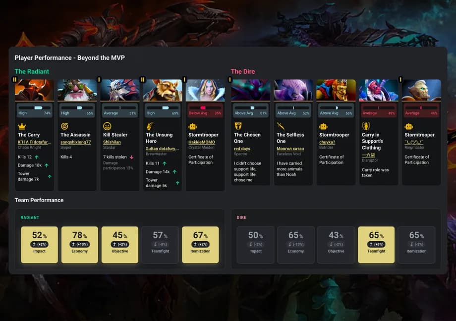 Dotafury platform preview